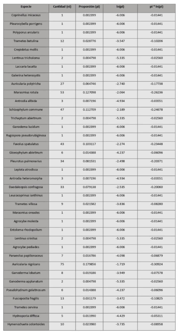 Tabla de proporciones y logaritmos